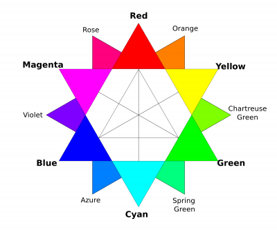 colour_circle_brian_jens