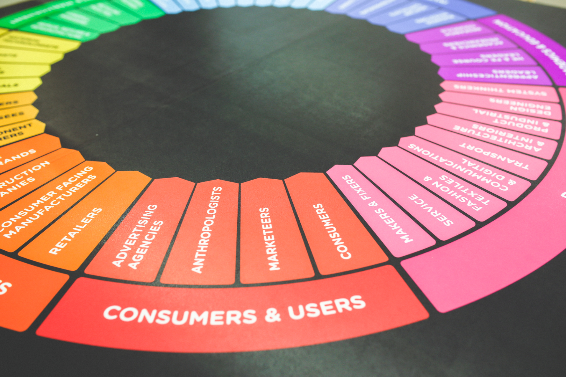 colour circle: consumers and users